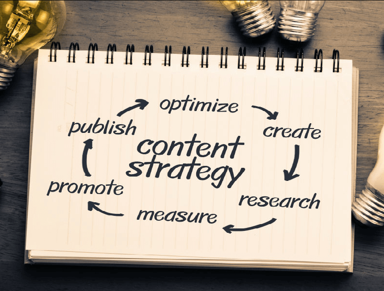 Mengapa Content Strategy Penting Dibuat